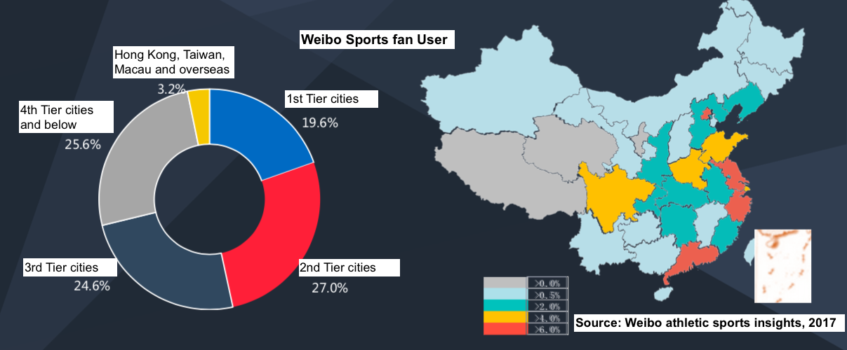 Winning over China’s untapped sports fan market, International...